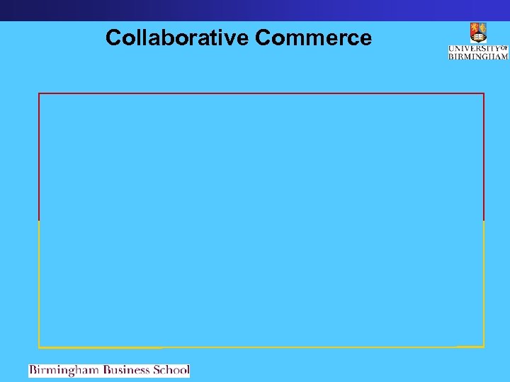 Collaborative Commerce 