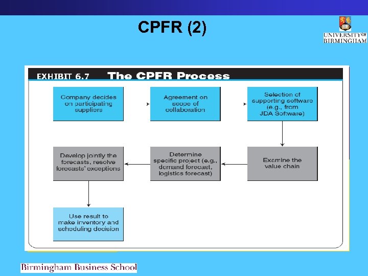 CPFR (2) 