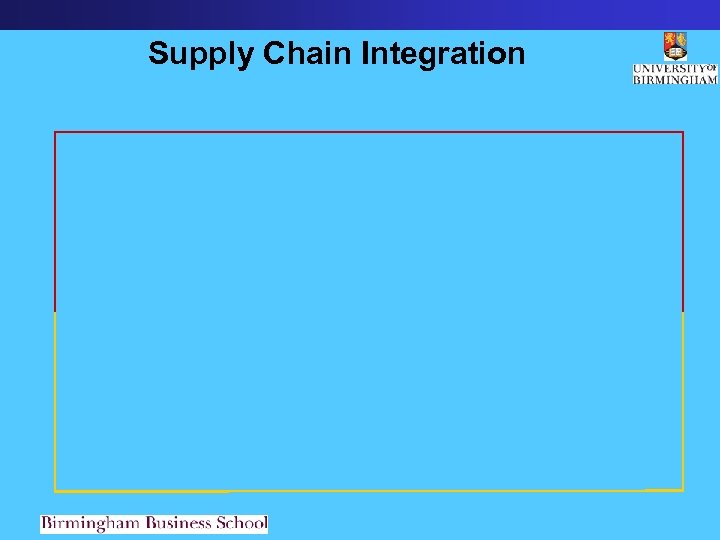 Supply Chain Integration 