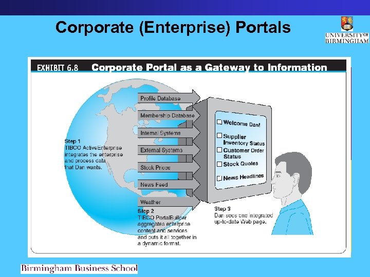 Corporate (Enterprise) Portals 