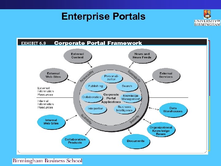 Enterprise Portals 