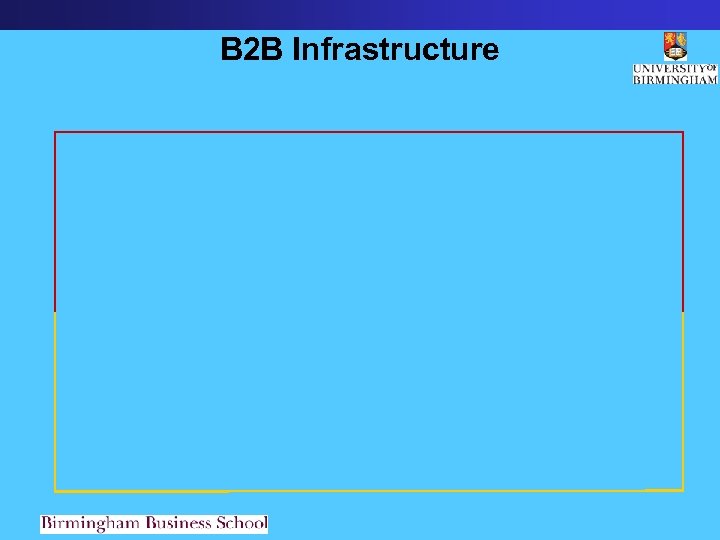 B 2 B Infrastructure 