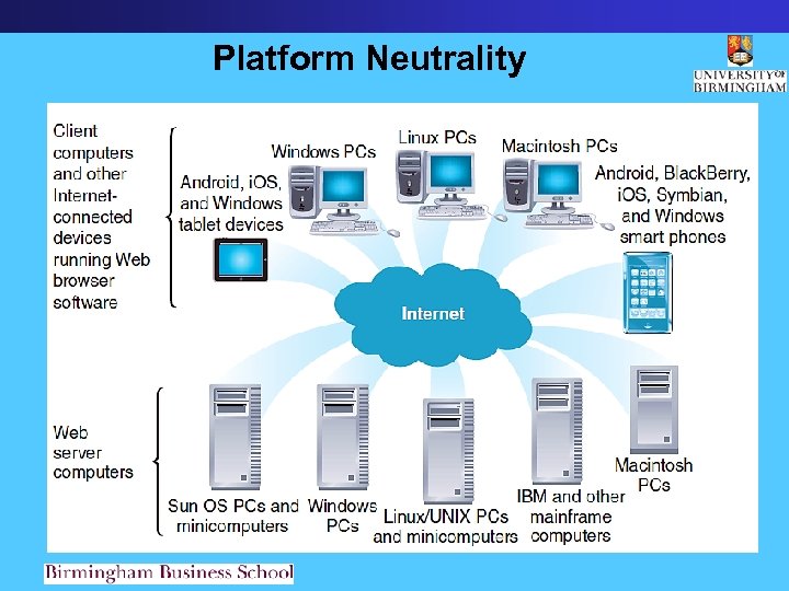 Platform Neutrality 