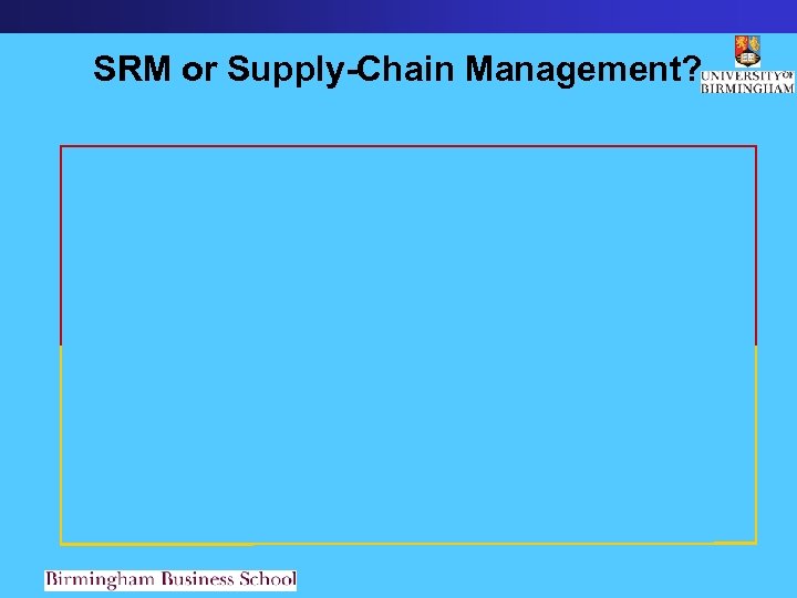 SRM or Supply-Chain Management? 