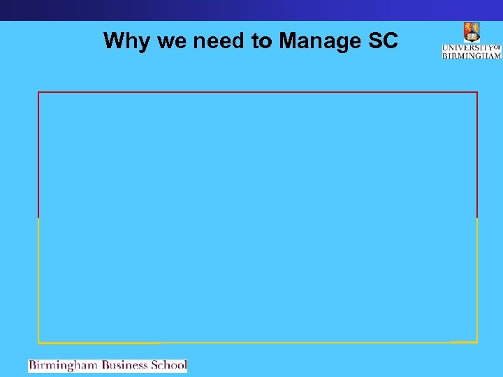Why we need to Manage SC 
