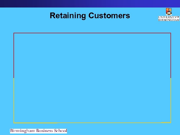 Retaining Customers 