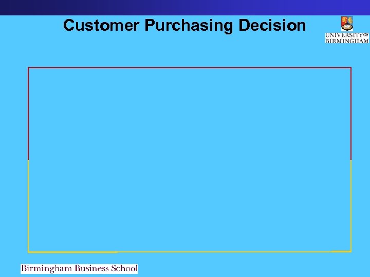 Customer Purchasing Decision 