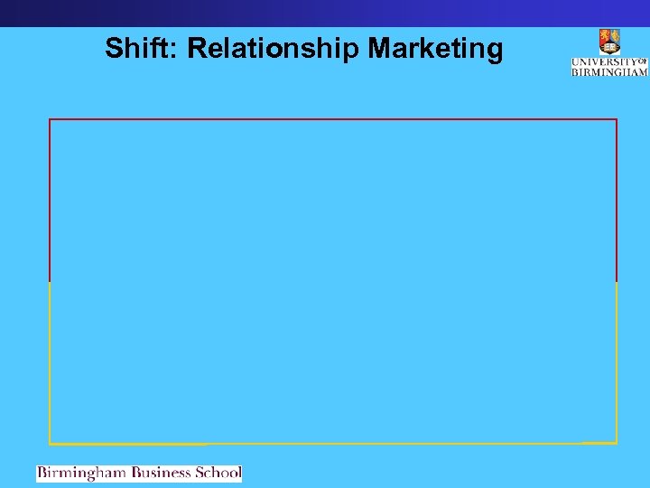 Shift: Relationship Marketing 