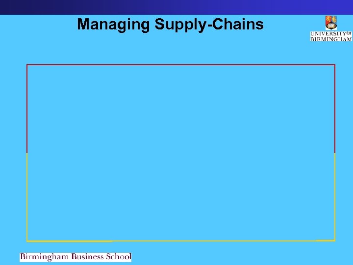 Managing Supply-Chains 