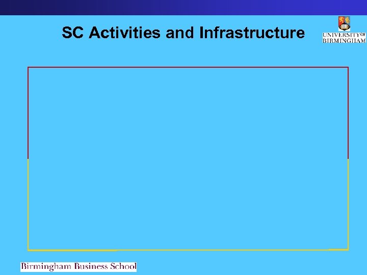 SC Activities and Infrastructure 