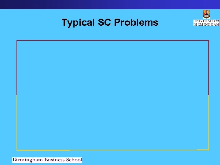 Typical SC Problems 