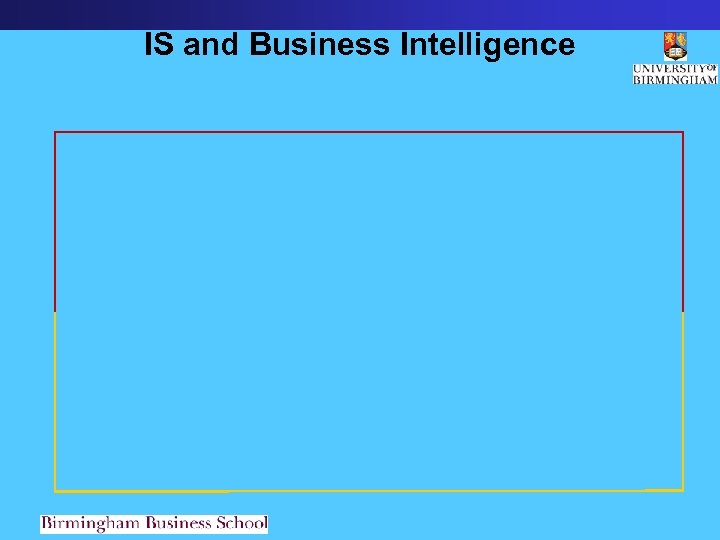 IS and Business Intelligence 
