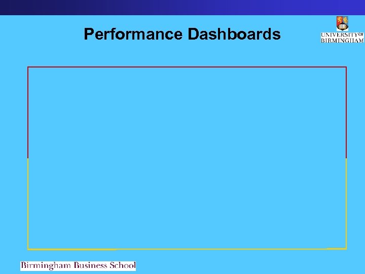 Performance Dashboards 