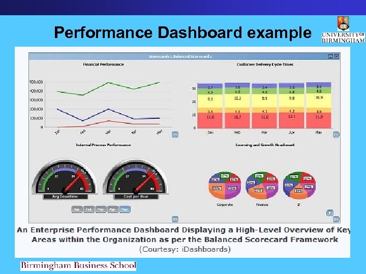Performance Dashboard example 