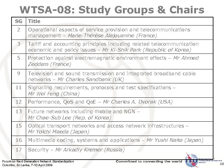 WTSA-08: Study Groups & Chairs SG Title 2 Operational aspects of service provision and