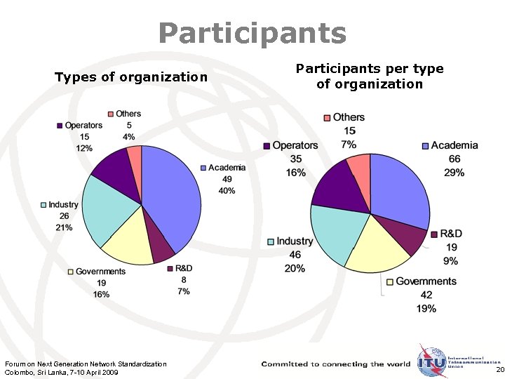 Participants Types of organization Forum on Next Generation Network Standardization Colombo, Sri Lanka, 7