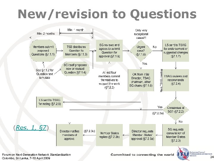 New/revision to Questions (Res. 1, § 7) Forum on Next Generation Network Standardization Colombo,