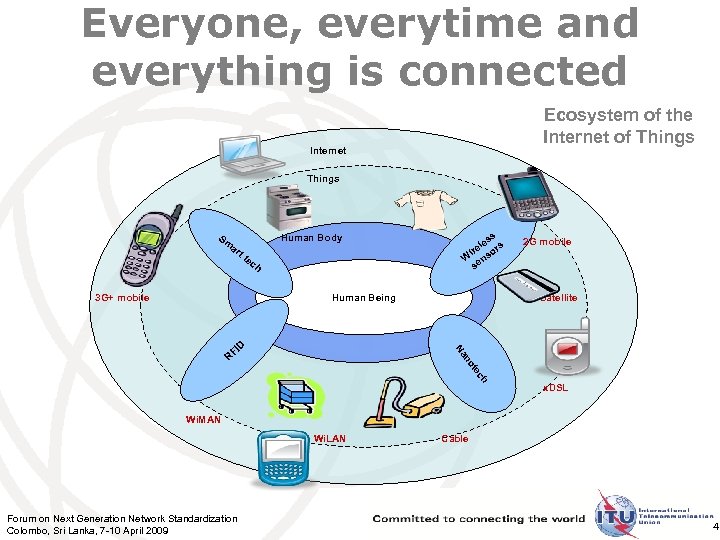 Everyone, everytime and everything is connected Ecosystem of the Internet of Things Internet Things