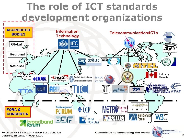 The role of ICT standards development organizations ACCREDITED BODIES Information Technology Telecommunication/ICTs Global Regional