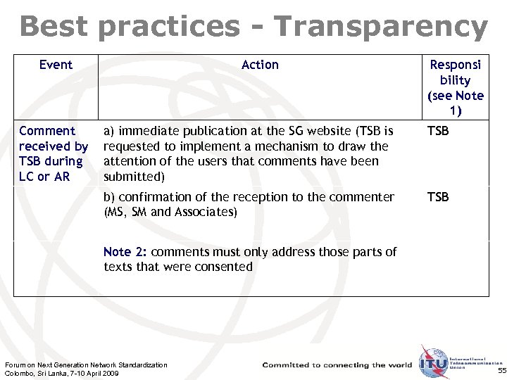 Best practices - Transparency Event Comment received by TSB during LC or AR Action
