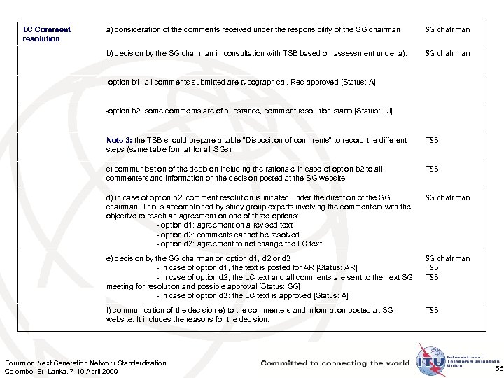 a) consideration of the comments received under the responsibility of the SG chairman b)