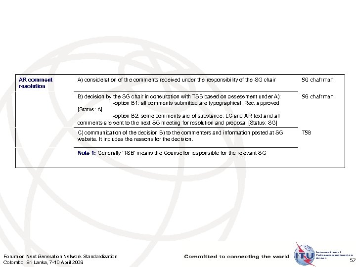 A) consideration of the comments received under the responsibility of the SG chairman B)