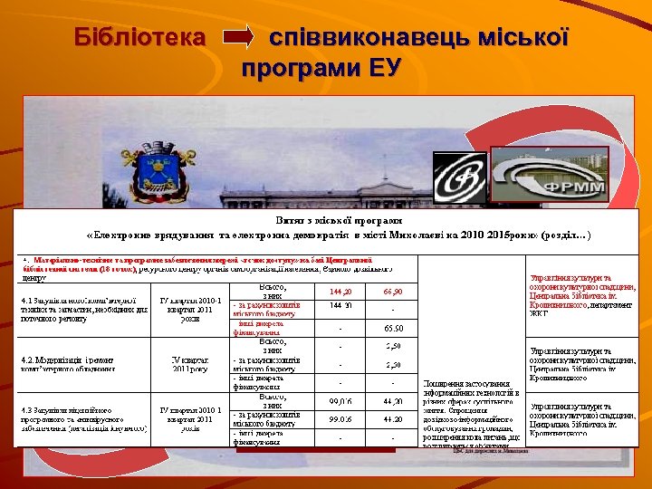 Бібліотека співвиконавець міської програми ЕУ 