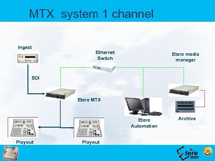 MTX system 1 channel Ingest Ethernet Switch Etere media manager SDI Etere MTX Etere