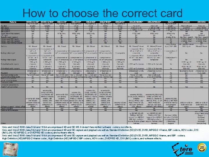 How to choose the correct card Xmio and Xmio 2 5000 class 8 -bit