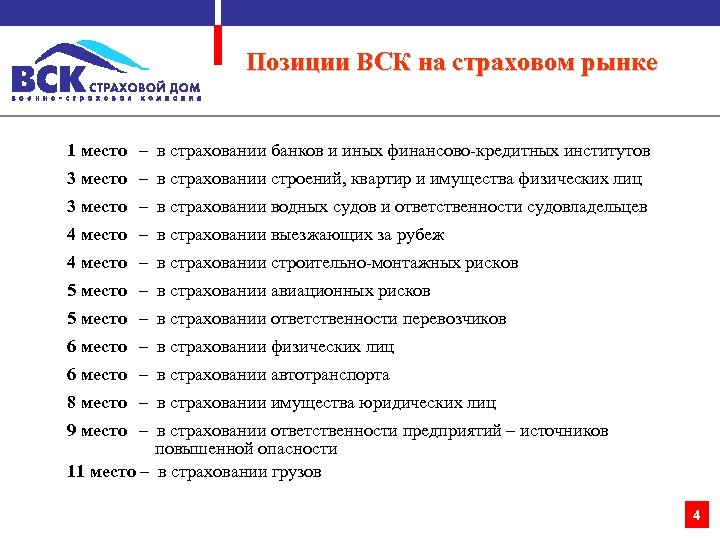 Позиции ВСК на страховом рынке 1 место – в страховании банков и иных финансово-кредитных