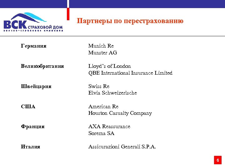 Партнеры по перестрахованию Германия Munich Re Munster AG Великобритания Lloyd’s of London QBE International