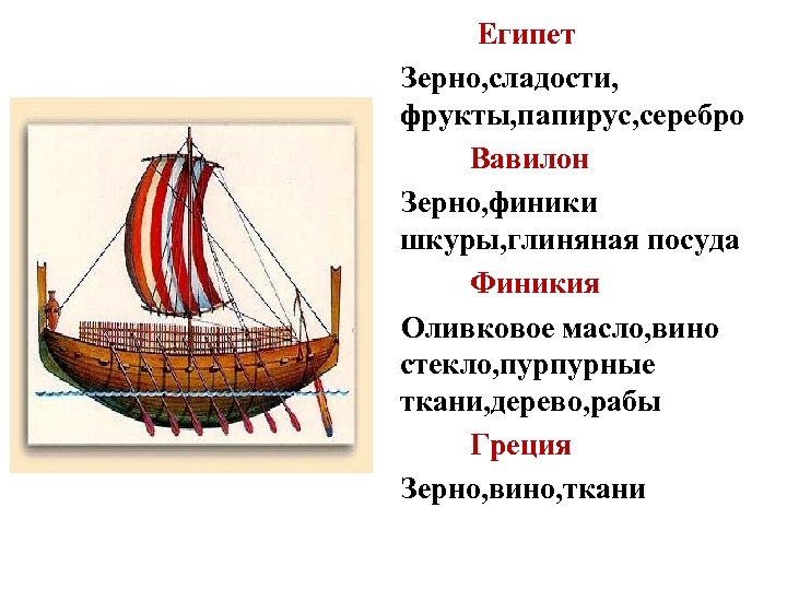 Чем отличается от природы египта и вавилонии. Факты о Финикии. Факты о древней Финикии. Интересные факты о истории Финикии. Исторические факты о Финикии.