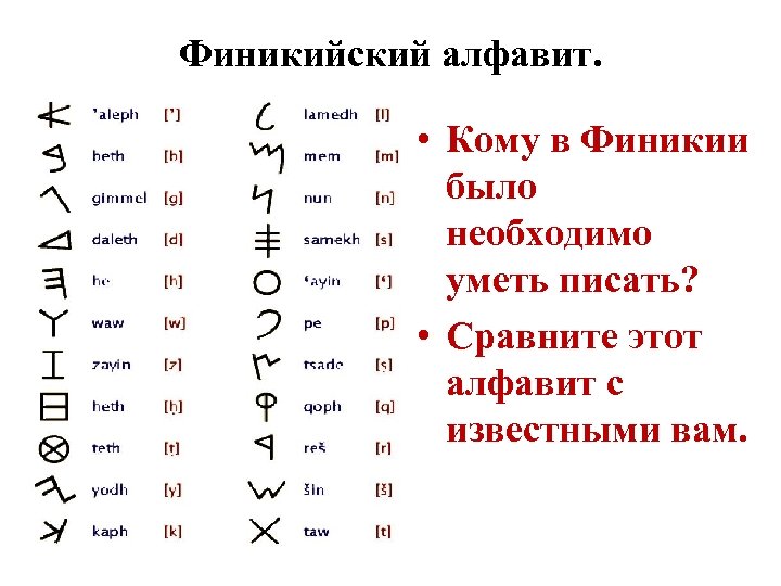 Преимущества финикийского алфавита перед письменностью египта