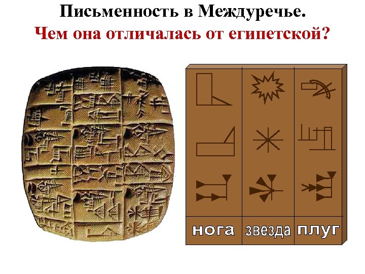 Почему двуречье называют клинописью. Клинопись древней Месопотамии. Клинопись 5 класс история древнего. Письменность Междуречья клинопись. Письменность древней Месопотамии.