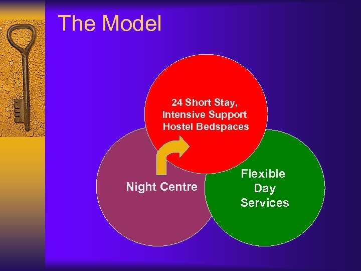 The Model 24 Short Stay, Intensive Support Hostel Bedspaces Night Centre Flexible Day Services