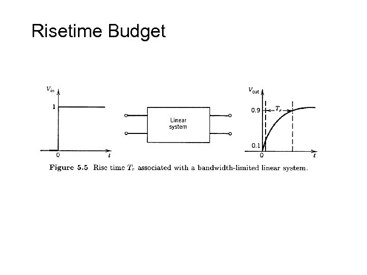 Risetime Budget 