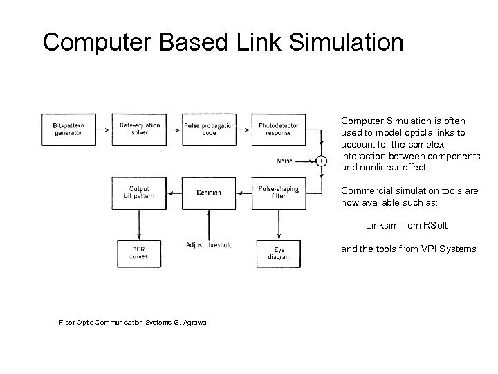 Computer Based Link Simulation Computer Simulation is often used to model opticla links to