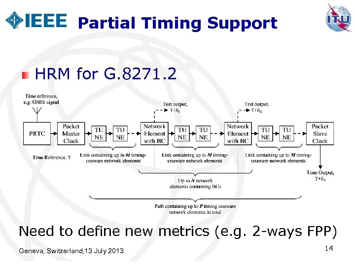 Partial Timing Support HRM for G. 8271. 2 Need to define new metrics (e.