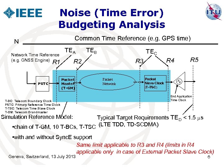 Noise (Time Error) Budgeting Analysis Common Time Reference (e. g. GPS time) N Network
