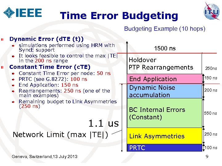 Time Error Budgeting Example (10 hops) Dynamic Error (d. TE (t)) simulations performed using