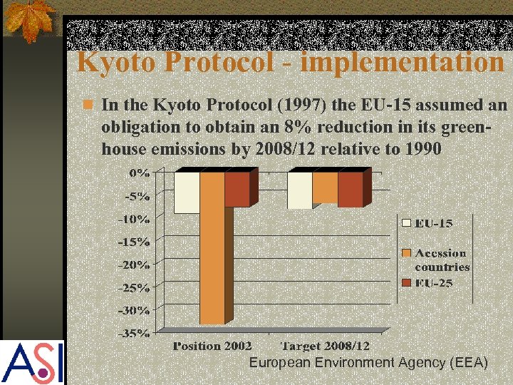 Kyoto Protocol - implementation n In the Kyoto Protocol (1997) the EU-15 assumed an