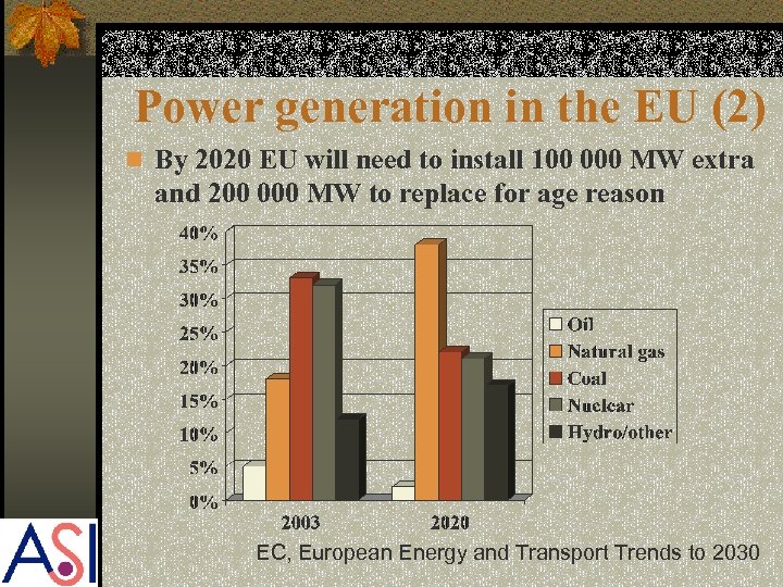 Power generation in the EU (2) n By 2020 EU will need to install