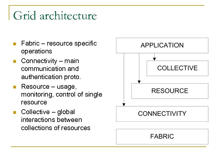 Grid architecture n n Fabric – resource specific operations Connectivity – main communication and