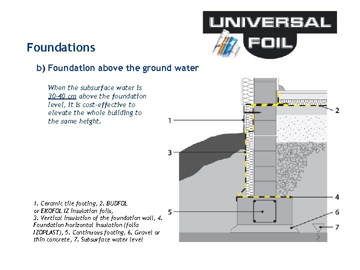 Foundations b) Foundation above the ground water When the subsurface water is 30– 40