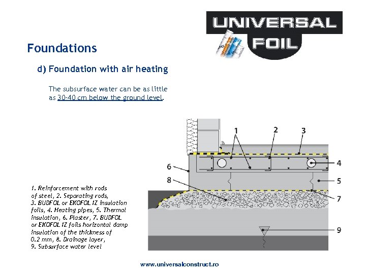 Foundations d) Foundation with air heating The subsurface water can be as little as