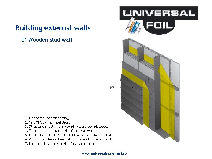 Building external walls d) Wooden stud wall 1. Horizontal boards facing, 2. WIGOFOL wind