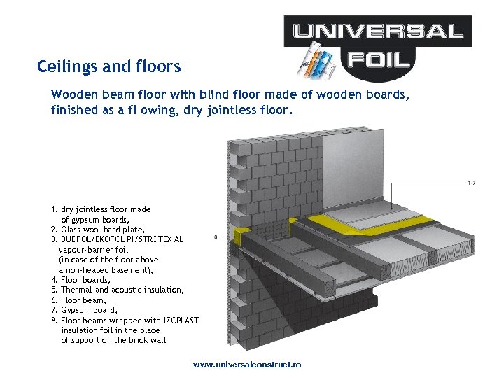 Ceilings and floors Wooden beam floor with blind floor made of wooden boards, finished