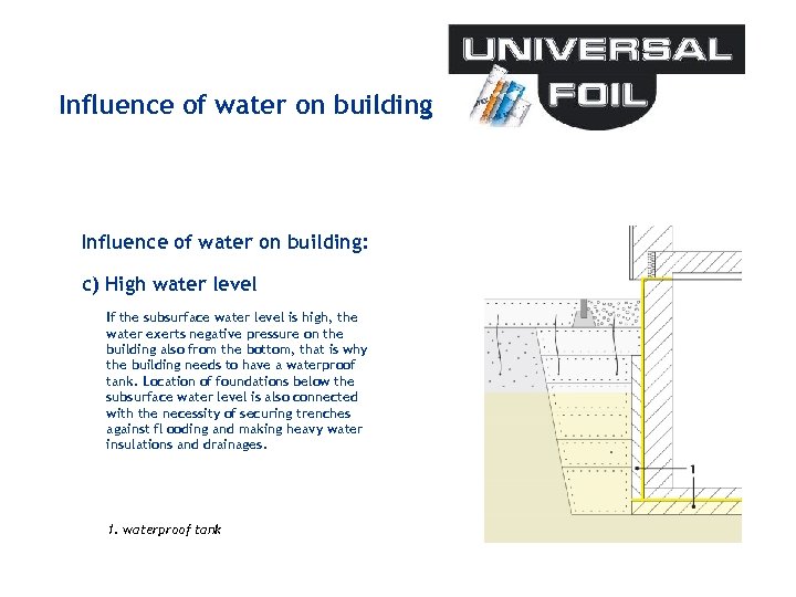 Influence of water on building: c) High water level If the subsurface water level