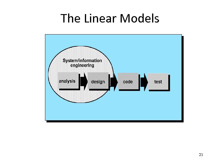 The Linear Models 23 