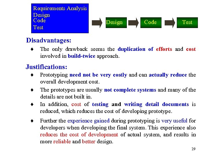 Requirements Analysis Design Code Test Disadvantages: ¨ The only drawback seems the duplication of